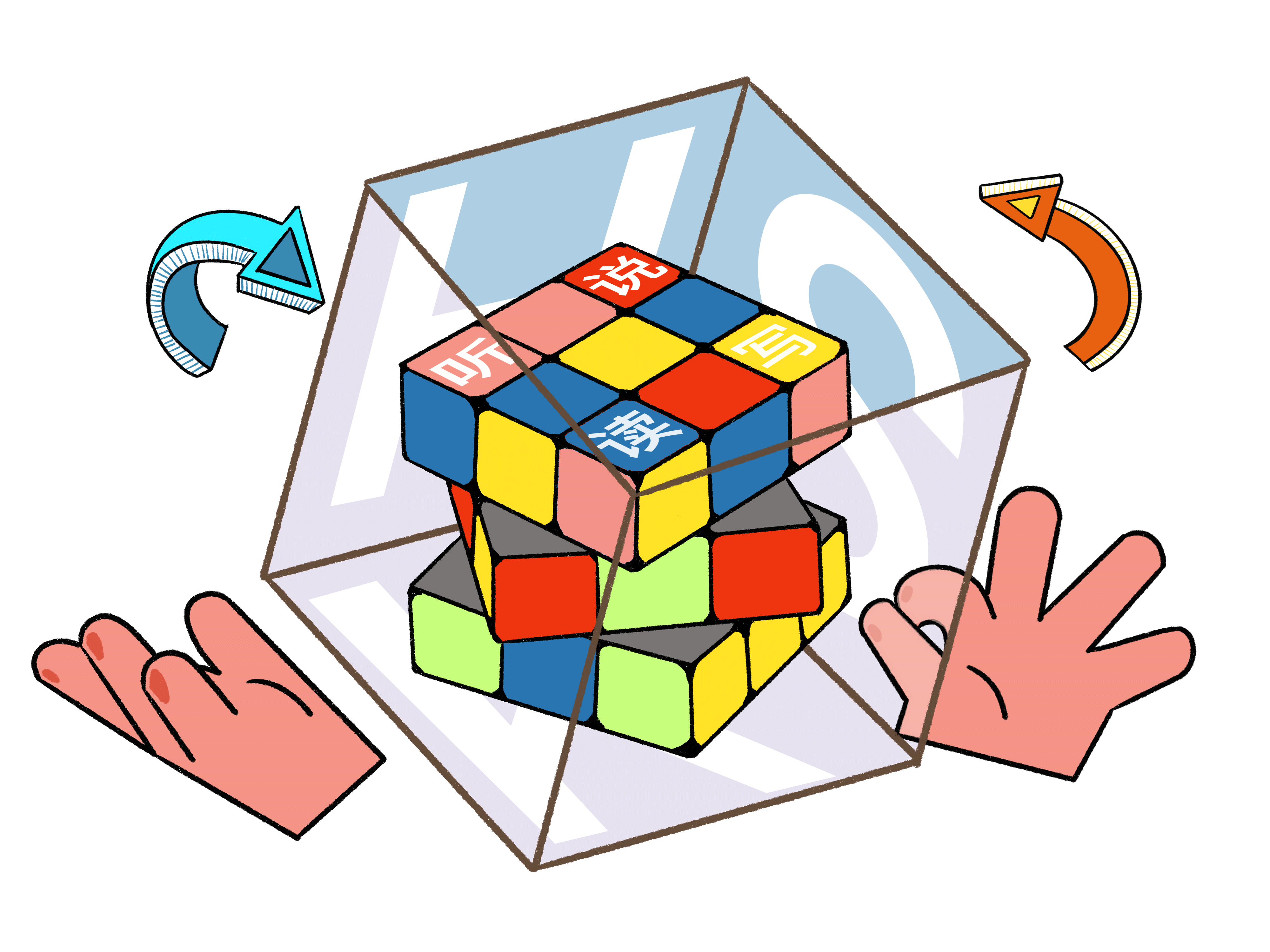 Focused Approach to Challenging Topics